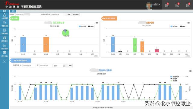 考勤管理系统标准版，考勤管理系统标准版使用教程（一套考勤系统软件多少钱）