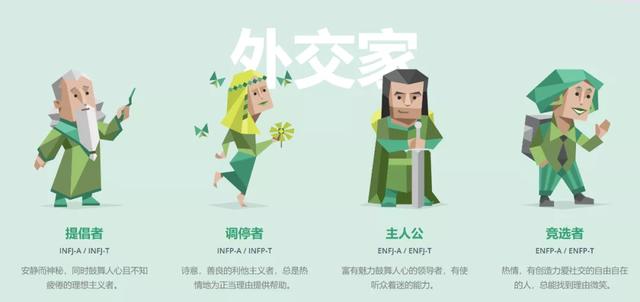 mbti人格理论把人分为几个维度，从16型人格开始了解自己