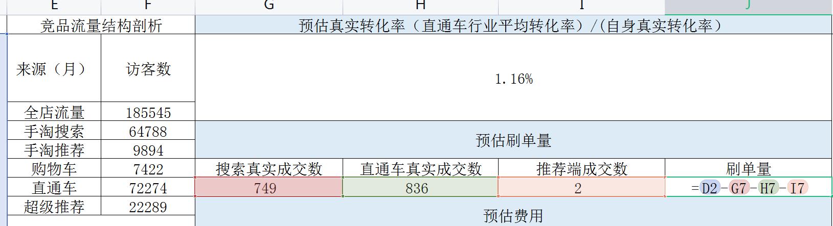 淘宝选品思路以及方式方法，如何进行淘宝选品