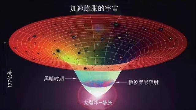 宇宙末日计划，一起走向宇宙的终极末日