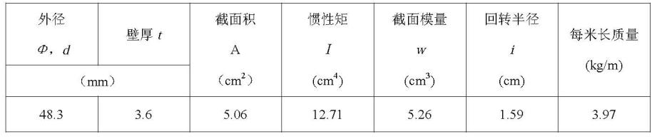扣件式钢管脚手架施工规范最新，建筑施工扣件式钢管脚手架