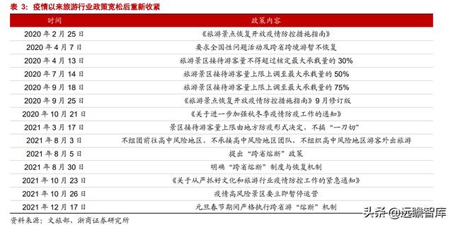 乌镇旅游风景区，古北水镇两大优质景区