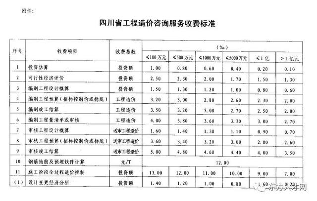 全过程咨询收费标准，建设工程造价咨询收费标准