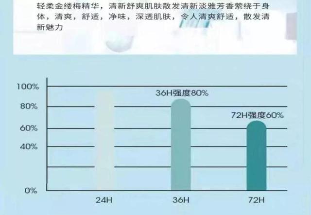 缓解狐臭味的止汗露哪种好，止汗露测评来告诉你这些产品到底好不好用