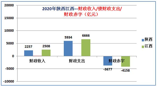 江西省土地面积，陕西vs江西gdp（江西省只有11个地级市）