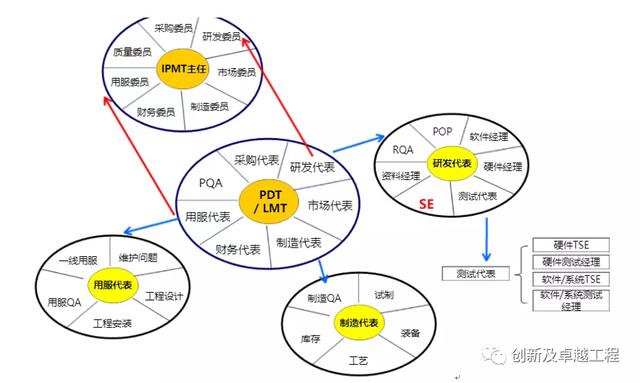 ipd研发管理体系 华为，华为成功的研发利器IPD系统管理