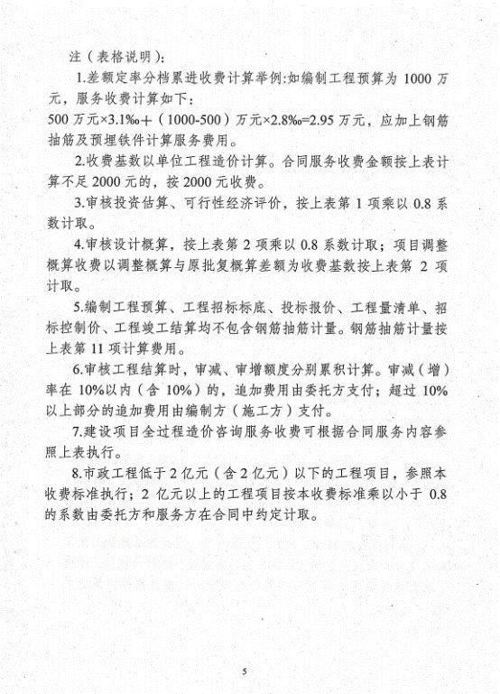 全过程咨询收费标准，建设工程造价咨询收费标准