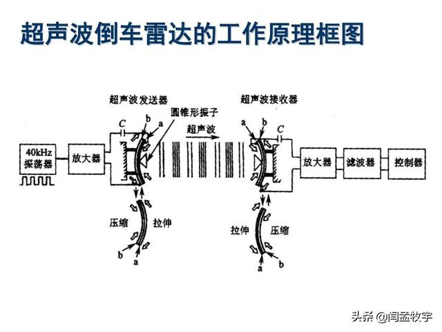 汽车毫米波雷达标定的原理，从小白到自动驾驶系统工程师5