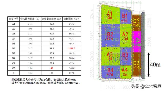 逆作法施工最全施工方案，有了这篇逆作法节点构造总结