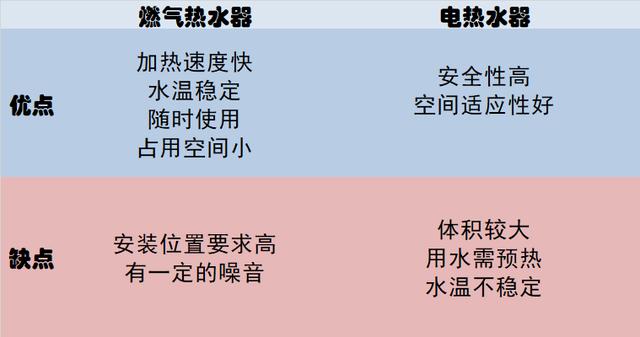 华帝燃气热水器，华帝燃气热水器有几种型号（燃气热水器的购买以及使用注意6点）