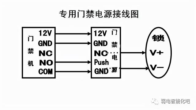 门禁控制器接线图，各种门禁系统接线图（门禁系统完整接线图）