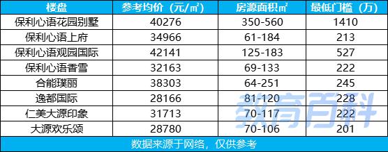 曲江各大楼盘学区划分，被推上神坛的大源学区
