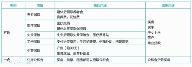 社保是什么东西，社保到底包括什么东西呢（几种情况下开始缴纳社保）