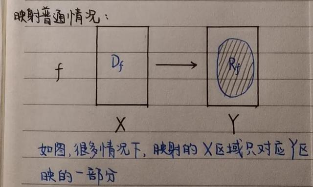 高数变量符号，高数001-映射