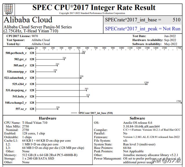 arm服务器芯片，Oracle青睐Arm处理器