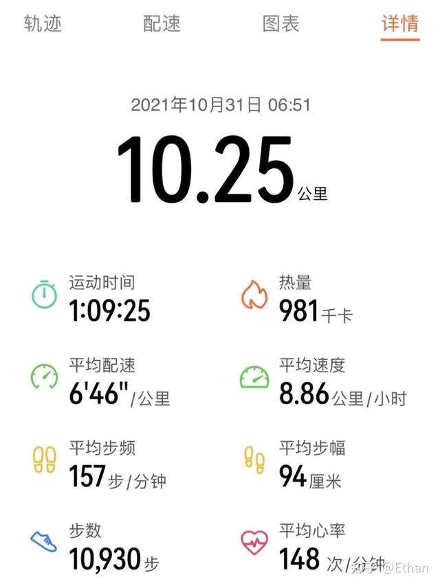 最新的跑步计划表，大体重跑步爱好者10个月以来的跑步历程