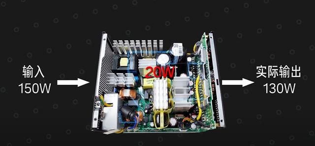 电源金牌和没牌有什么区别，金牌电源一定比铜牌电源好