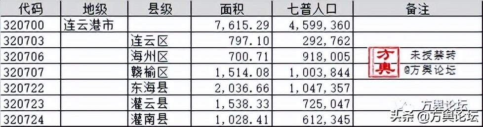 连云港市基本概况，地市巡礼081连云港市