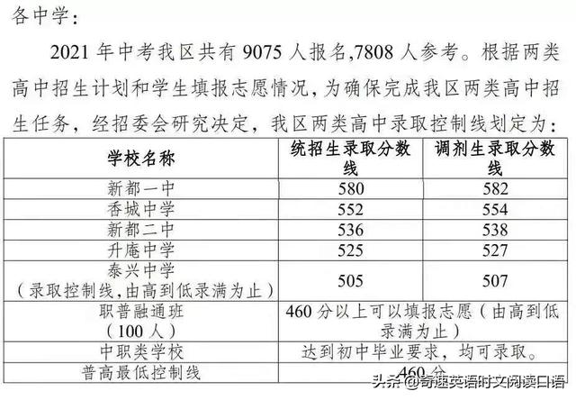 2022成都中考各学校录取分数线，成都市2022年中考高中录取分数线（2023成都中考各高中录取分数线汇总）