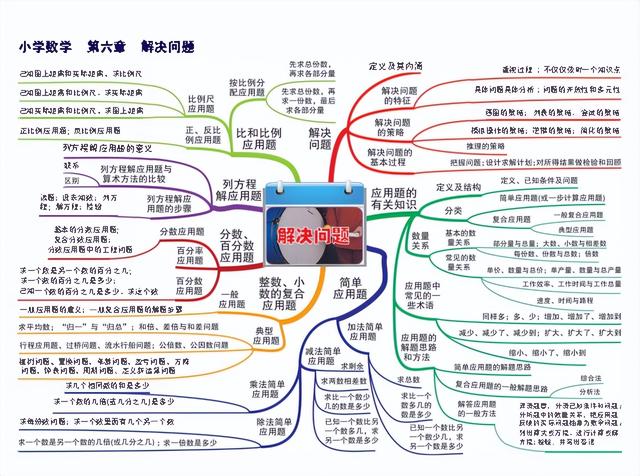 六下数学思维导图，六年级数学下册思维导图全部（人教版五年级数学下册各单元思维导图）