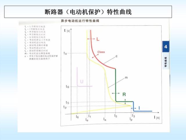 施工现场临时用电安全标准，施工现场临时用电安全技术规范要点