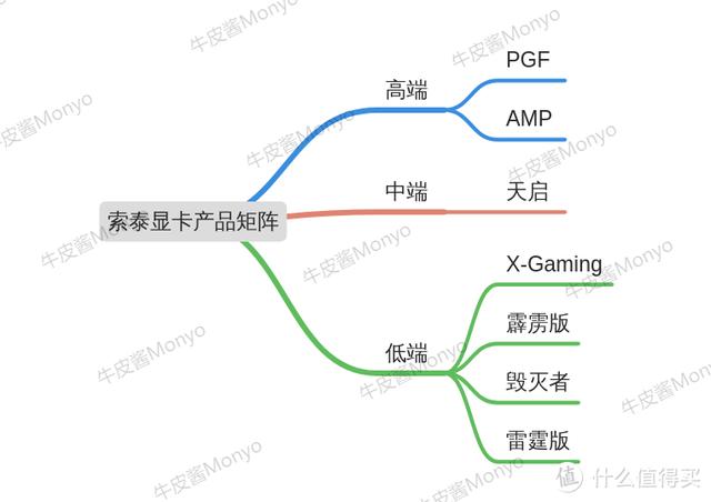 30系显卡发售价，显卡首发价一览（RTX3060显卡真香价2499元）