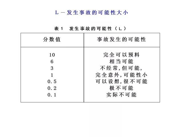 海因里希安全法则，安全生产领域的海因里希法则（安全生产十大法则）