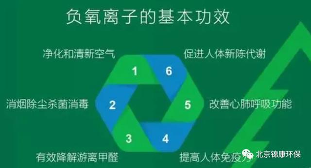 甲醛污染的危害有哪些，甲醛有什么危害