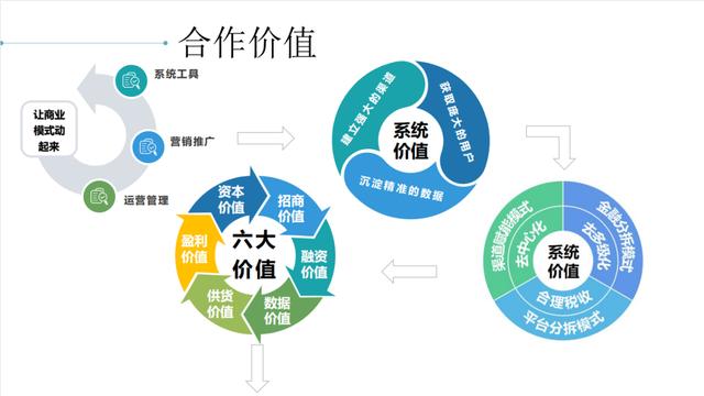 如何向家长推广少儿模特，打响儿童模特领域的渠道之争