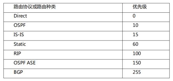 华为操作手册，IT管理<5版>