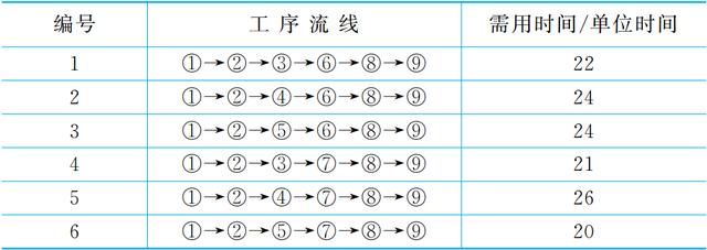 坚持每天10道数学计算题，小学就做过的数学题