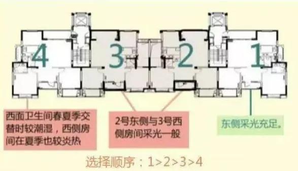 板楼和塔楼的区别，板楼砖楼和塔楼的区别（能买板楼就别买塔楼）