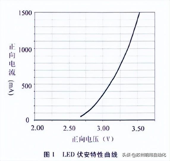 LED电源驱动，led驱动电源有几种（科普LED驱动电源介绍）