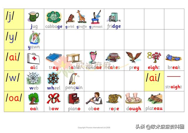 自然拼读法基本规则表，超全自然拼读规则表（自然拼读法的六条基本规则）