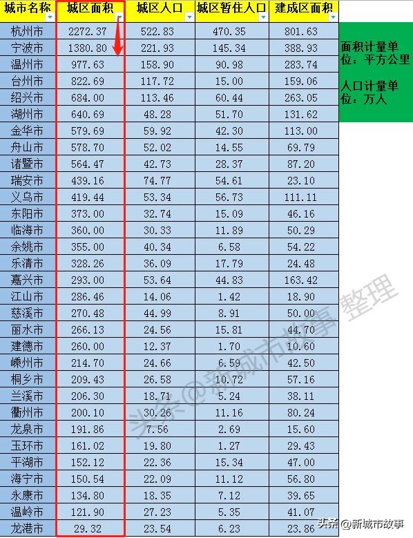 浙江的城市有哪些，浙江所有的市区（GDP排名：绍兴第四）