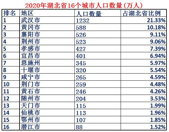 湖北省土地面积，湖北从古至今出现哪些猛人