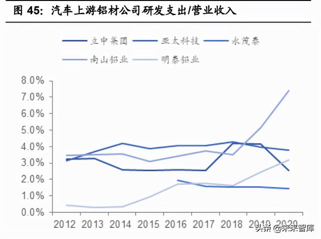 整车一体压铸，一体压铸开启成长新征程