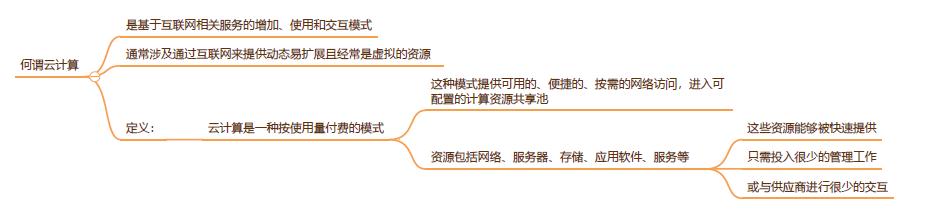 云计算定义是，何谓云计算