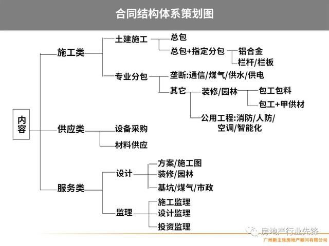 房地产项目管理，房地产项目精细化管理（房地产开发项目管理的核心要点）