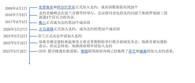 北约是什么组织，北约是个什么国家组织（为什么这么多国家挤破头也要加入北约欧盟）