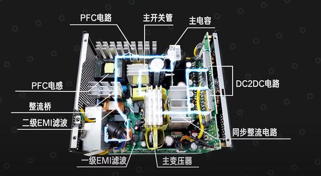 电源金牌和没牌有什么区别，金牌电源一定比铜牌电源好