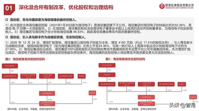 海信视像行业分析，海信视像研究报告