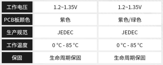 内存的几个超频参数，永不过时 说说超频那点事