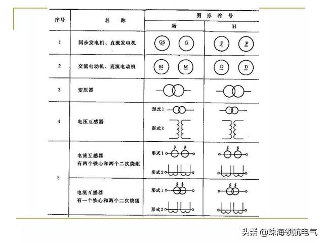 电气原理图怎么看，如何看懂电气原理图和接线图（电气原理图、接线图识读方法和画图技巧及动力用电、家用电的区别）