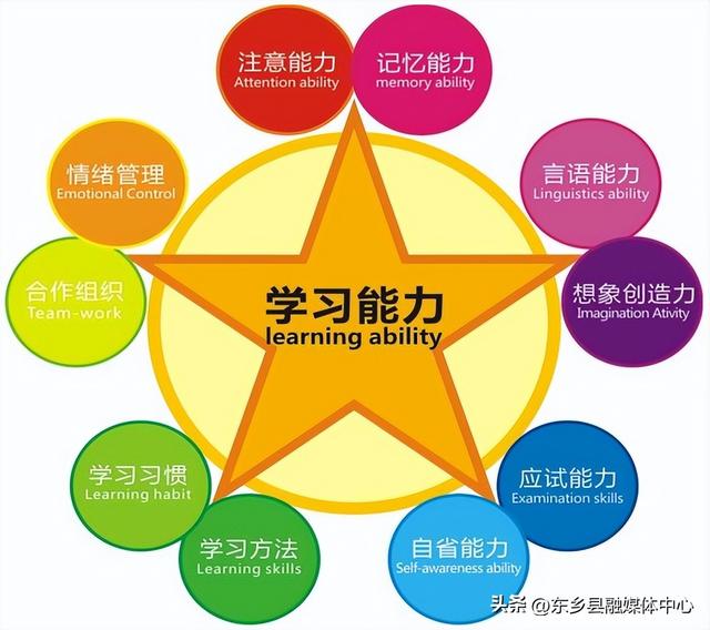 最新小学1-6年级多久开学，1-6年级入学准备最全攻略来了