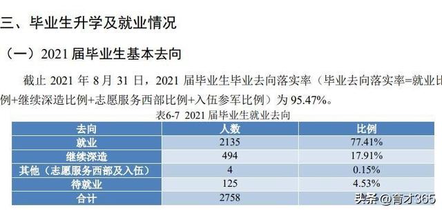 北京信息科技大学就业信息网，北京信息科技大学