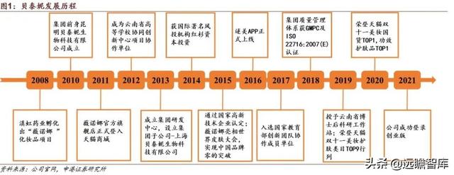 贝泰妮功能性护肤品，国货敏感肌护肤龙头