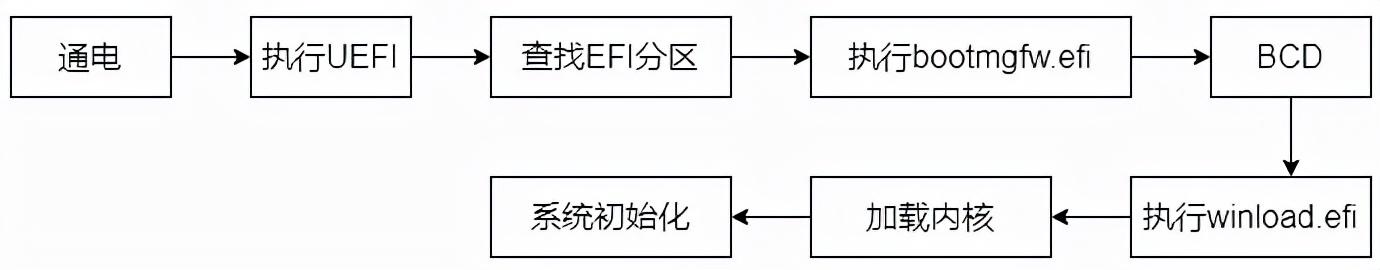 windows操作系统安装方式，电脑装系统步骤方法