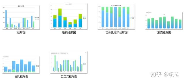 制作动态数据分析报表excel，别再用Excel做难看报表了