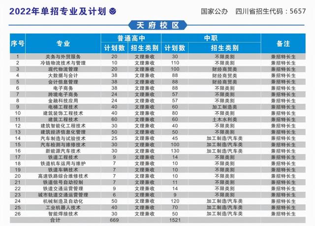 单招面试多少分，中职单招面试分一般都能拿多少分（亲历考官揭秘高职单招面试）